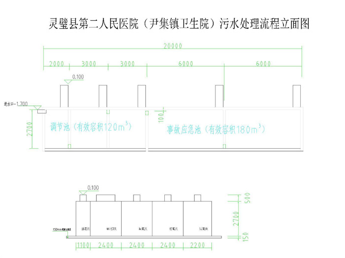靈璧縣第二人民醫院整體搬遷建設項目污水處理設備采購公告